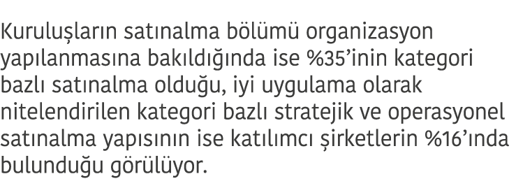 Kurulu lar n sat nalma b l m  organizasyon yap lanmas na bak ld   nda ise  35 inin kategori bazl  sat nalma oldu u  i   