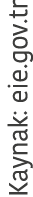 Kaynak  eie gov tr