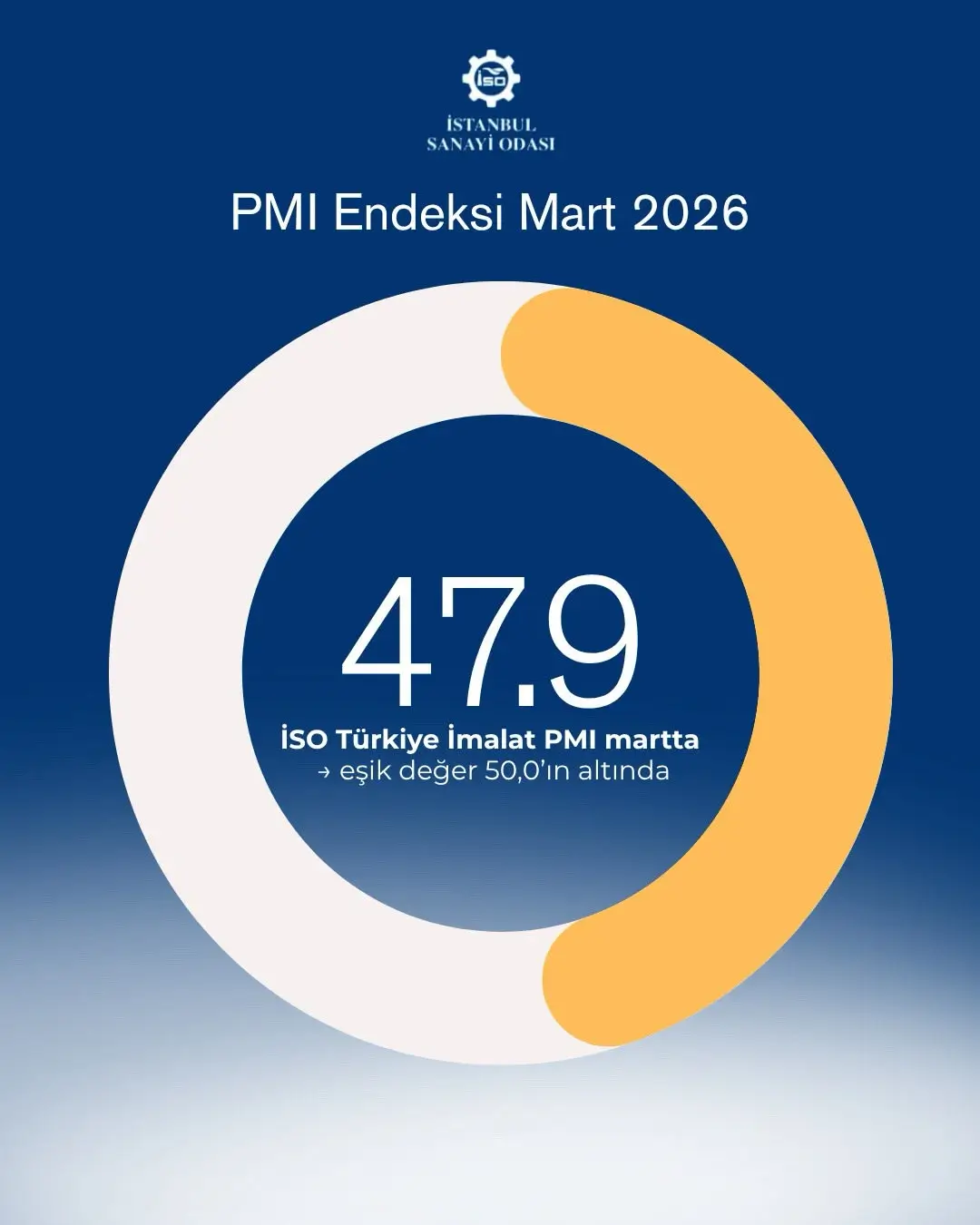 İSO Türkiye İmalat PMI Mart 2026 Raporu